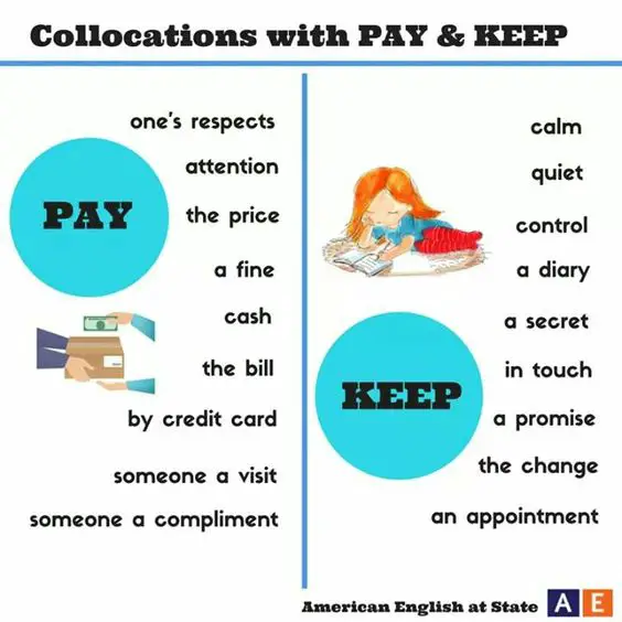 Pay for dissertation verbs