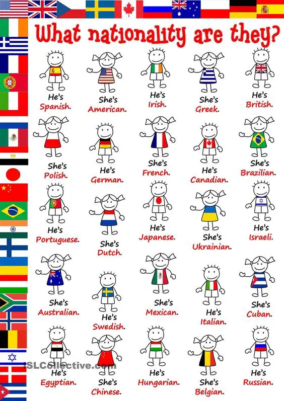 How Many Nationalities In The World